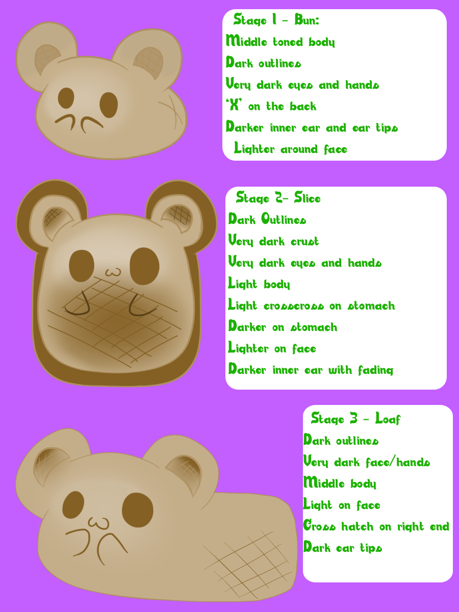 Bread Bear 'Anatomy'