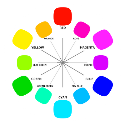 Ssb Color Wheel sRGB Color Wheel by hassified on DeviantArt