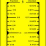 1 Inch Fraction to Decimal Conversion Chart