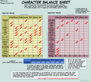 Character Balance Sheet