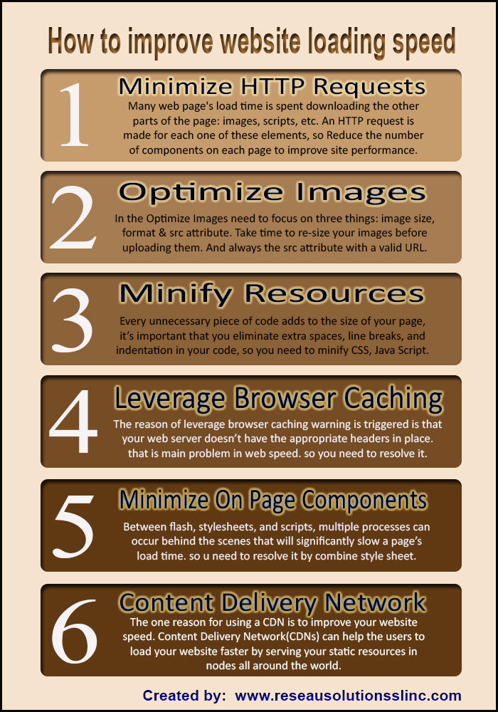 Improve Loading Speed How to improve website loading speed by reseausolutions on DeviantArt