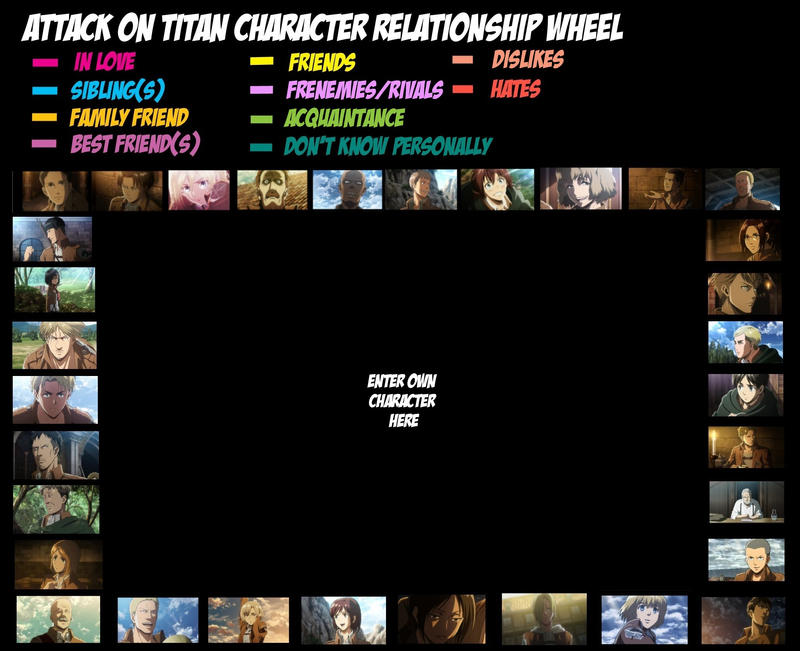 Character Wheel // AOT by SweetScarletSky on DeviantArt