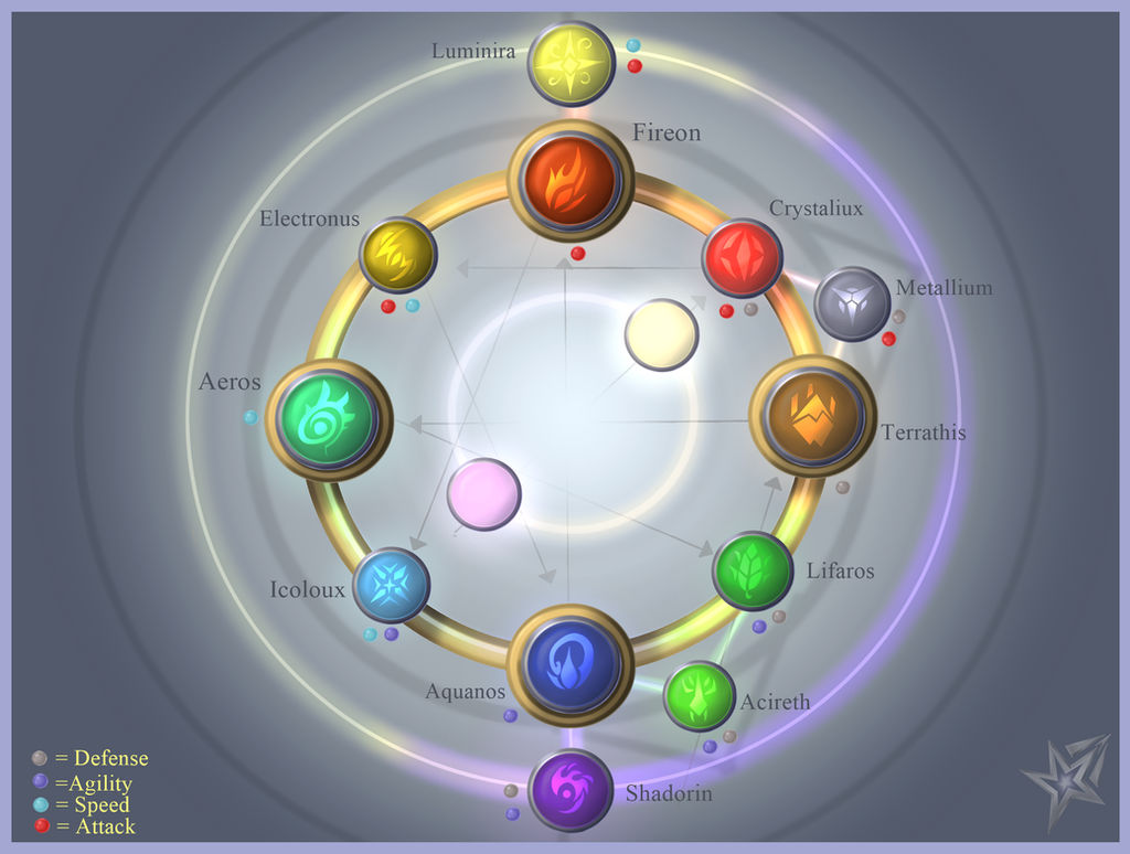 Moon Ray Element system chart (1.0) by Epic-Starzz on DeviantArt