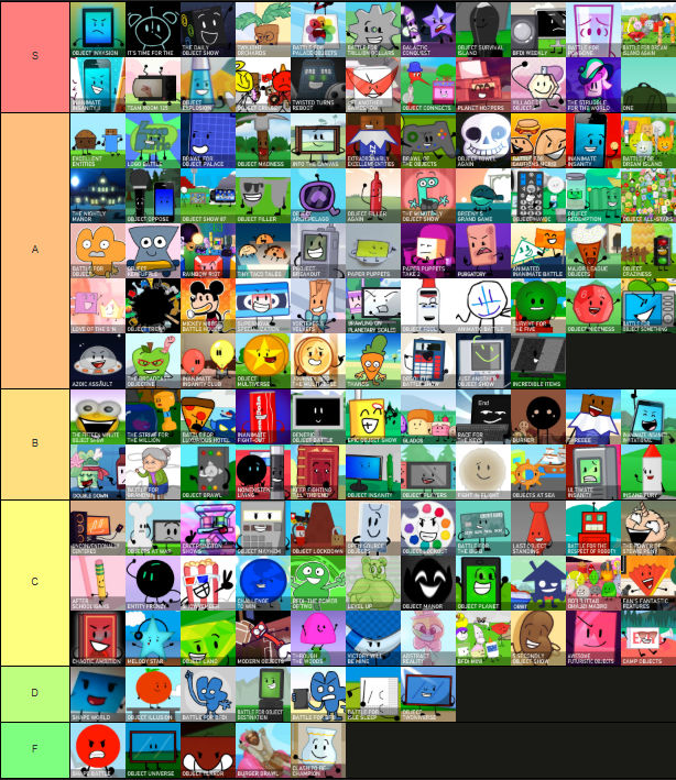 Object 99 Every Object Show I Ever Watched Ranked by Carverolo on DeviantArt
