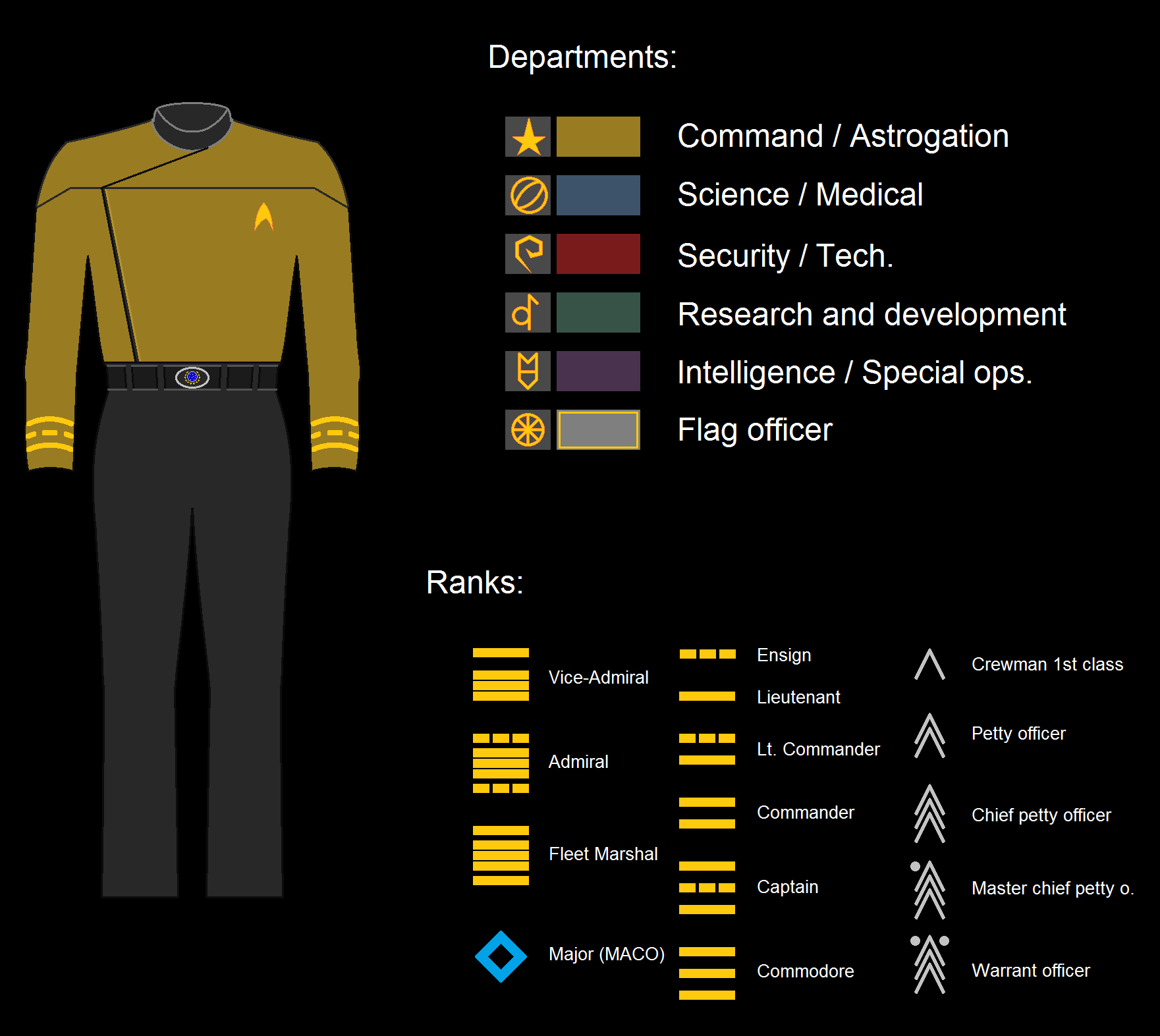 Star Trek TOS era uniform by Argumemnon on DeviantArt