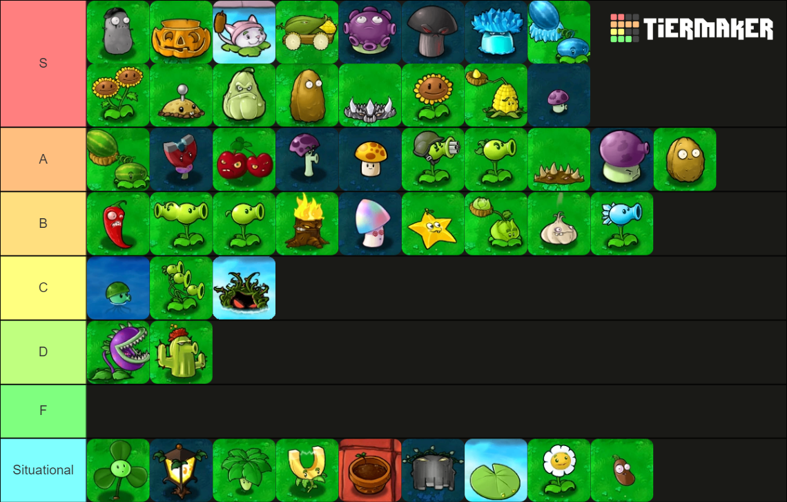 Plants vs Zombies Plants Tier List by AbominationGod on DeviantArt