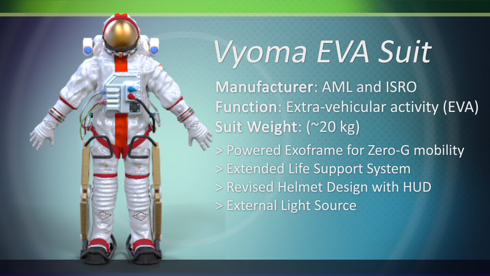 Vyoma Astronaut Suit