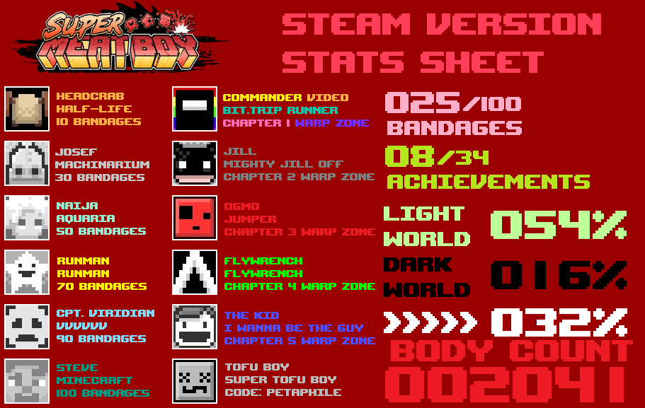 Warp zone wiki Warp zone wiki