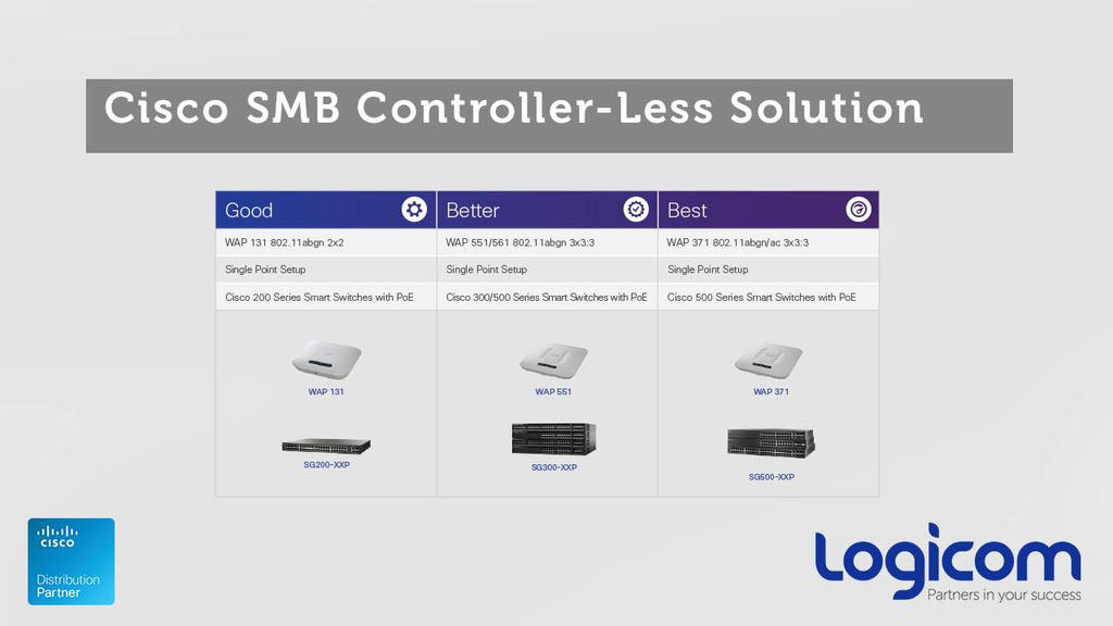 Cisco Wireless Product Positioning_17