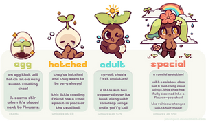 CLOSED - Sprout Chao Evolutions Auction!