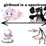 girlhood is a spectrum