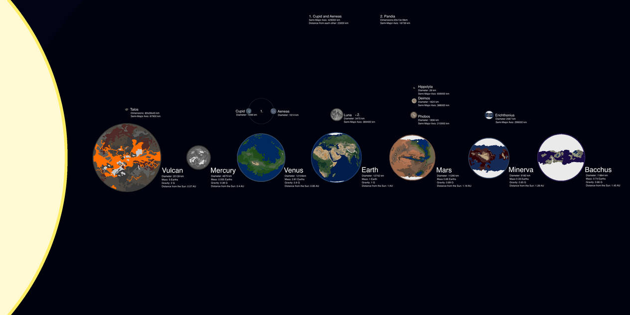 An Alternate Inner Solar system by Ocelium on DeviantArt