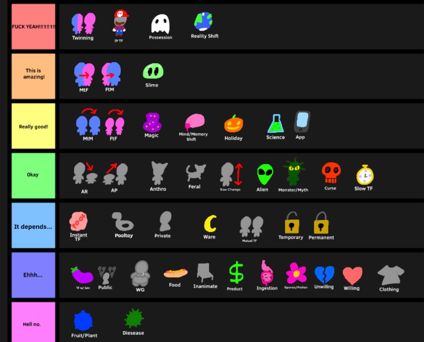 My Type of TFs Tier List by lamprini1234 on DeviantArt