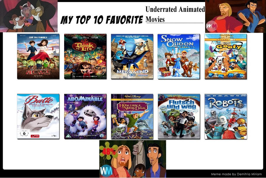 Top 10 Underrated Animated Movies Meme by mollymolata on DeviantArt