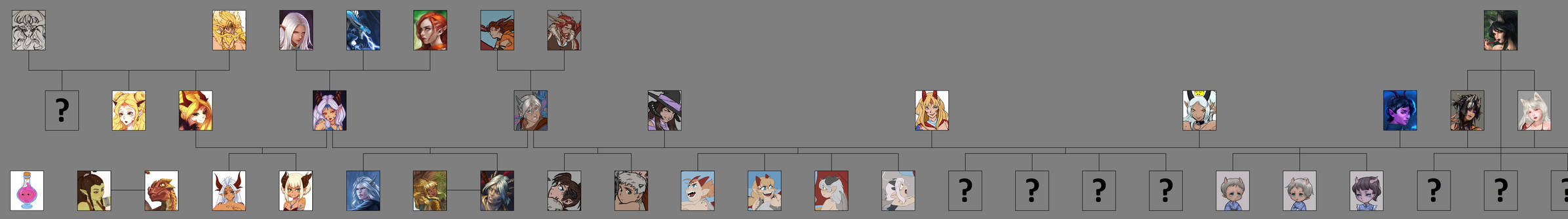 Family tree Velan by Zeechet by NIELSPETERDEJONG on DeviantArt