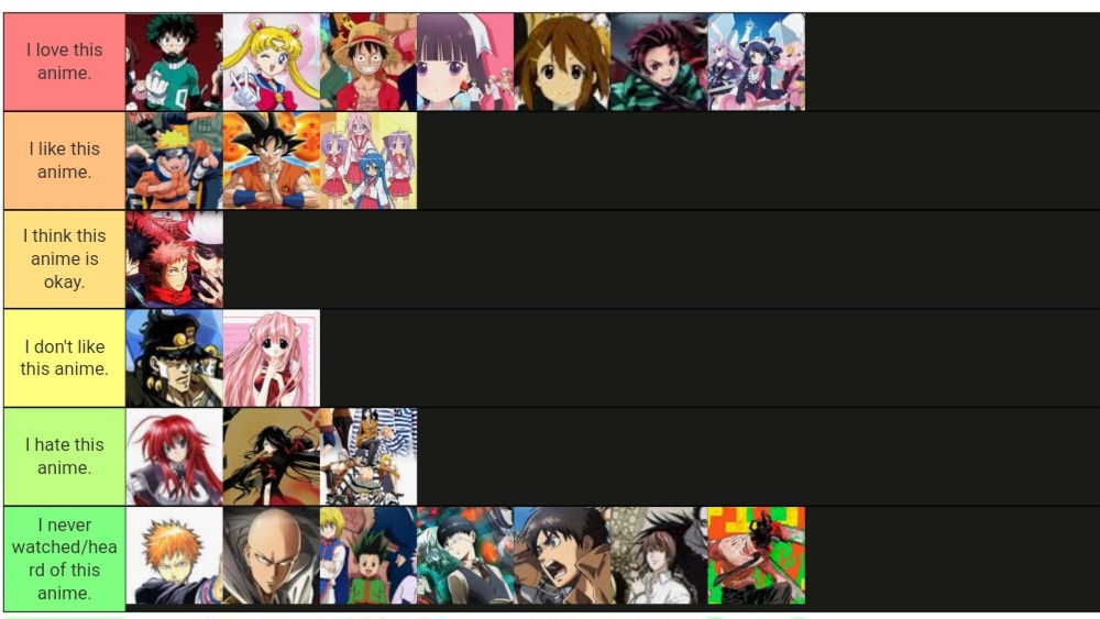 My Anime Tier List by WOLFBLADE111 on DeviantArt