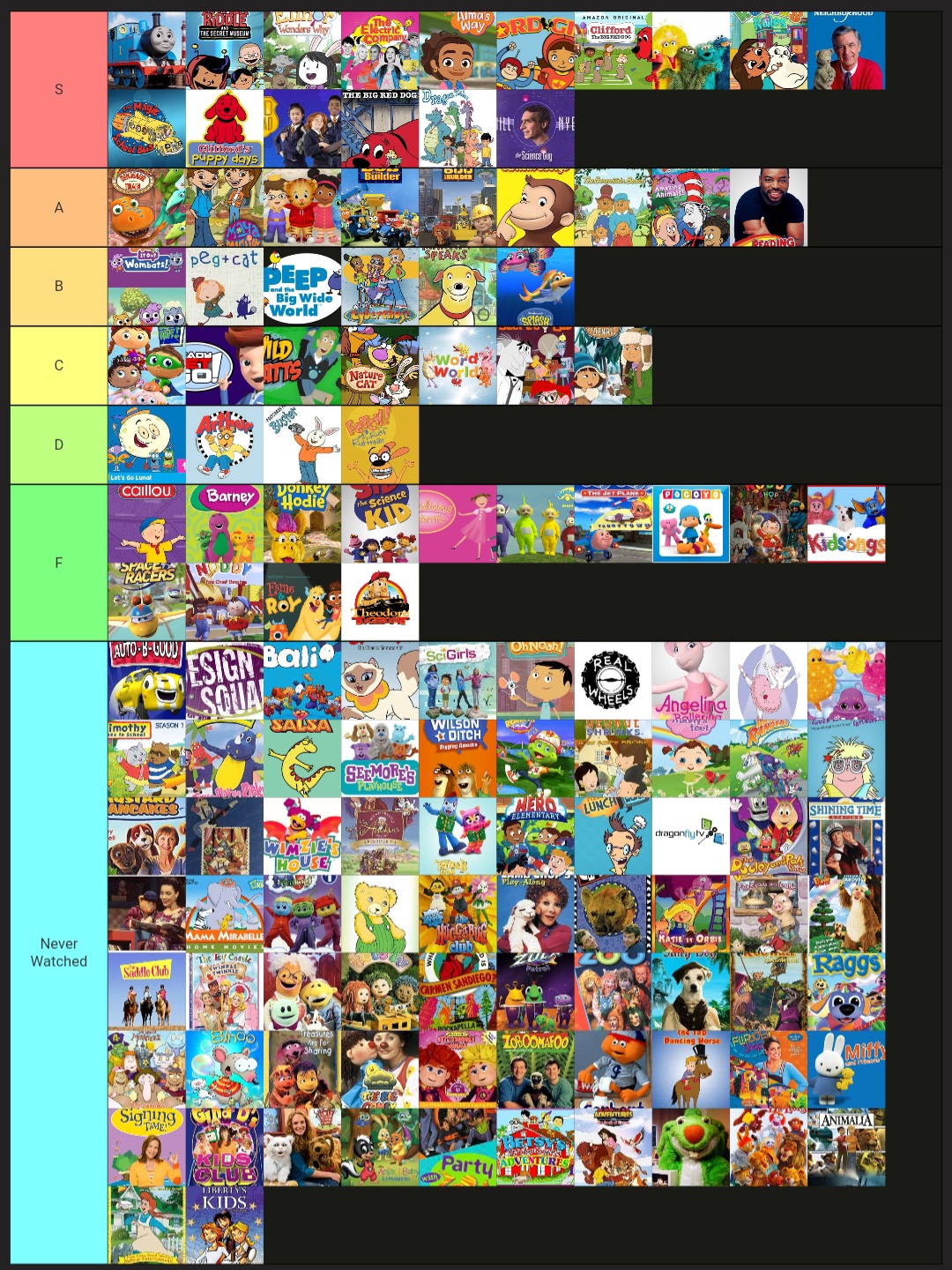 My pbs kids show tier list. by AugustineDaGoat15 on DeviantArt