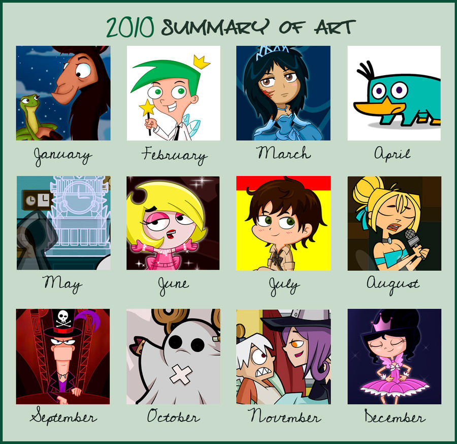 2010 Summary Meme