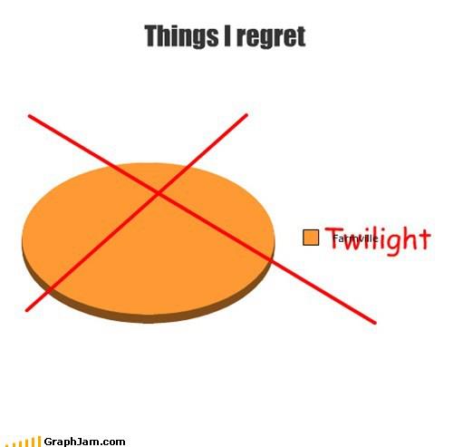 Things I regret