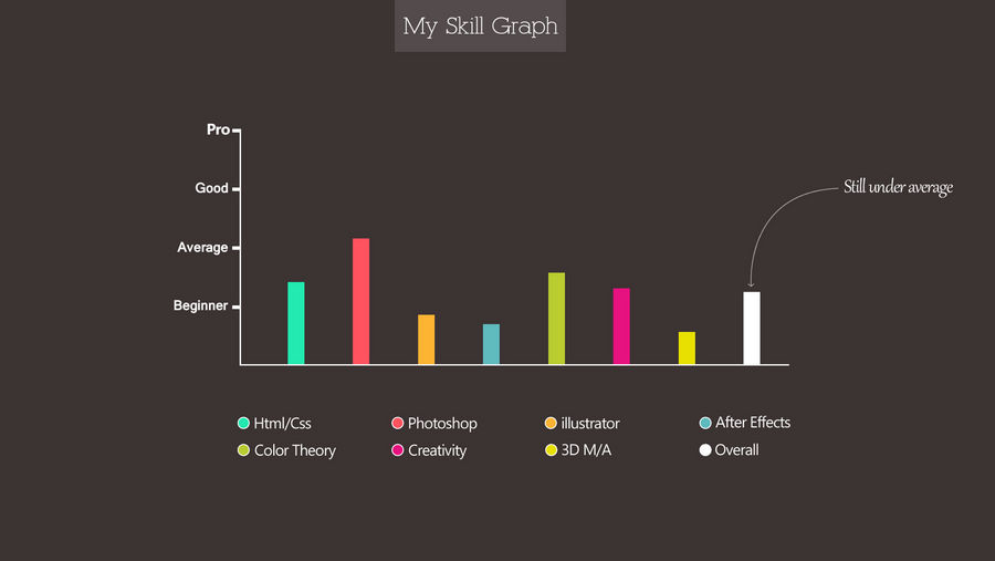 My skill graph by ooooak on DeviantArt