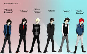 Evolution of Gerard