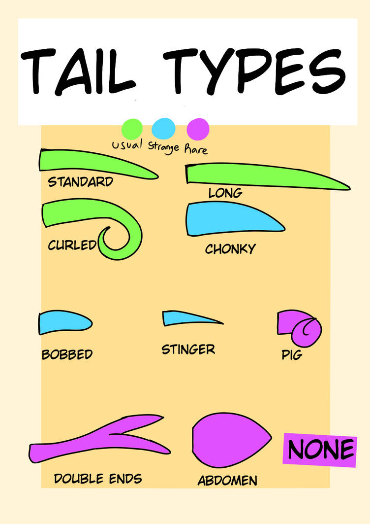 Tail Type Rounded Faekit Trait list 2 - Tail Types by Emathefirstborn on DeviantArt
