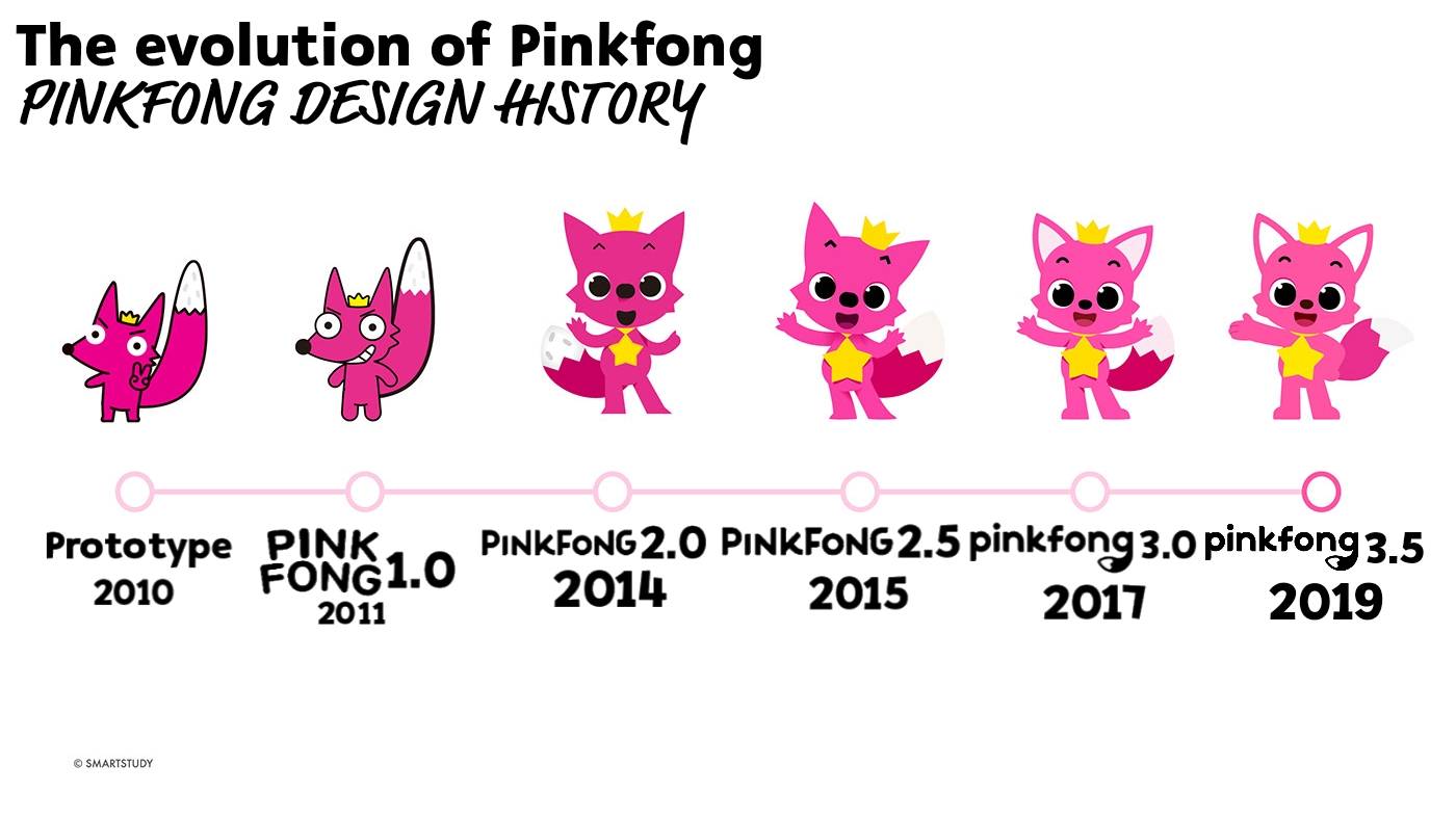 Pinkfong Fall The evolution of Pinkfong (2022 update) by PinkfongFan101 on DeviantArt