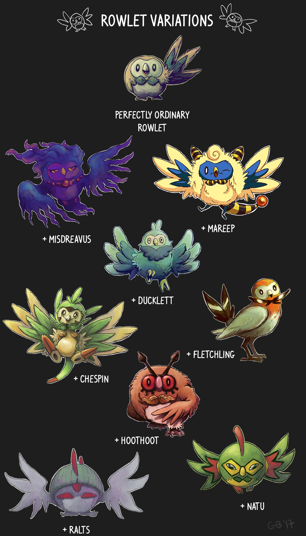 Rowlet Variations by SuperGiantBird on DeviantArt