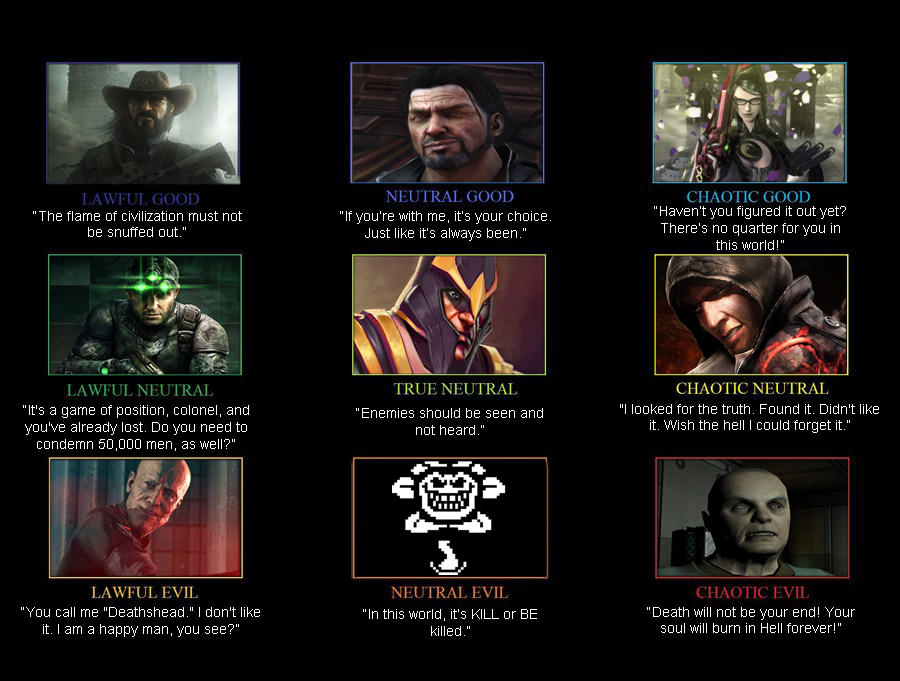 Video Game Alignment Chart by coolcat001100 on DeviantArt