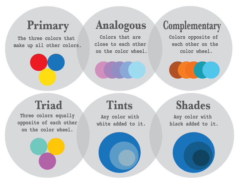 Color Guide Physical Simple Color Guide by shibatrash on DeviantArt