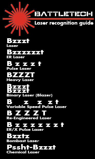 Battletech Laser Recognition Guide by iPaloosaArt on DeviantArt