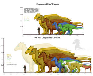 Pern Dragon Sizes