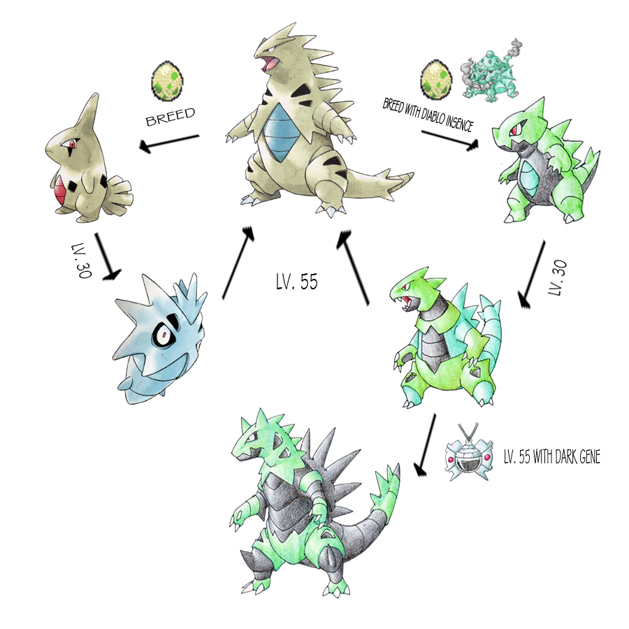 Tyranitar Line Expansion