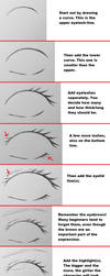 Simple Manga Eye Tutorial by MangaAnimeLover