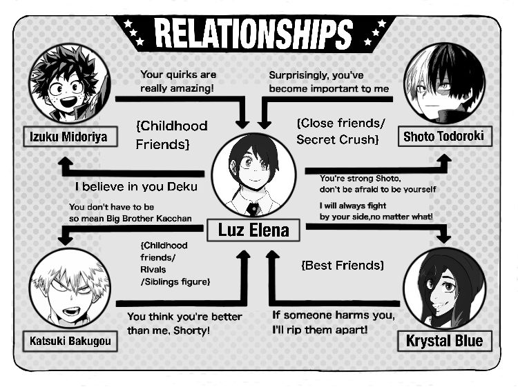 MHA Relationships pt.1 by LucyNinja9 on DeviantArt