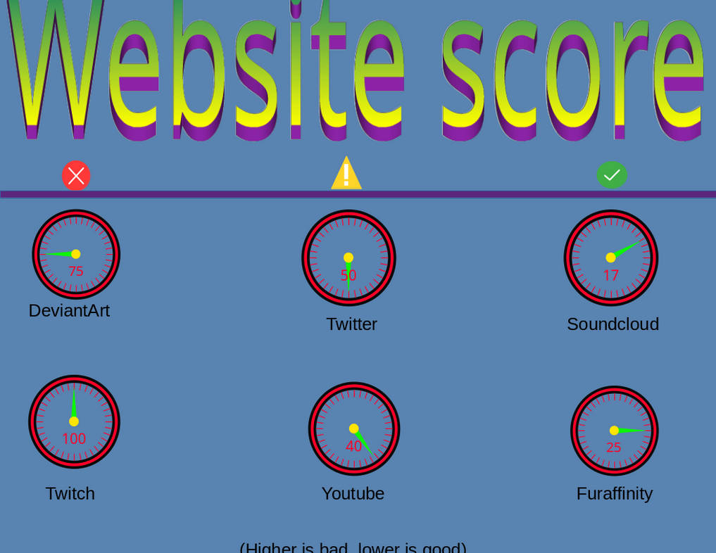 Web Score Map Website score by BarafuPineberry on DeviantArt