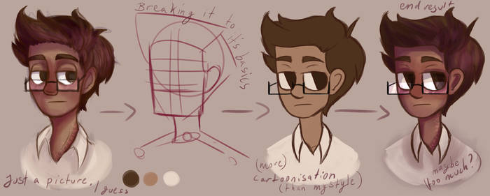 Simplification Drawing Example Explore the Best Simplification Art | DeviantArt