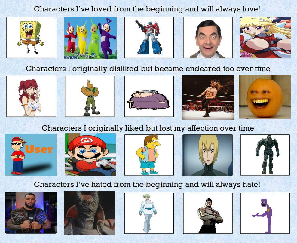 My Characters Over Time meme