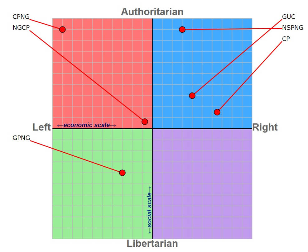 Fictional Parties and the Political Compass by Murica4DaWin on DeviantArt