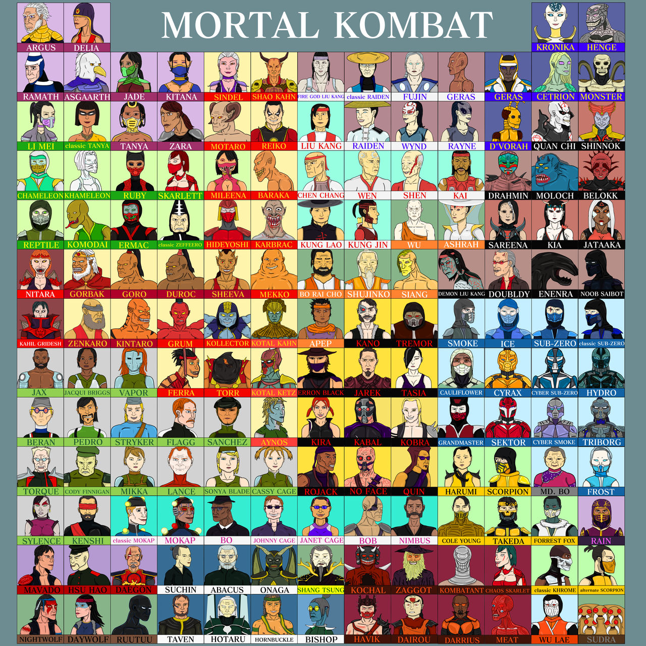 Ultimate Mortal Kombat Roster by NikolayNaumenko on DeviantArt