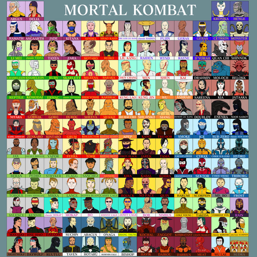 Ultimate Mortal Kombat Roster by NikolayNaumenko on DeviantArt