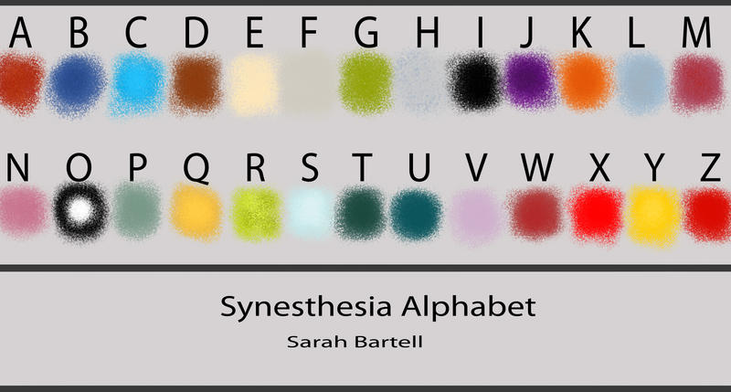 Synesthesia Alphabet - FINALLY by NaturePunk on DeviantArt