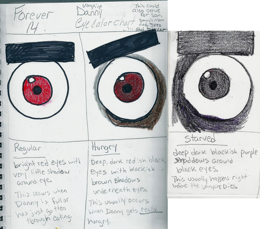 Vampire Eye Color Chart Danny Fenton Vampire eye color guide -FOREVER 14 by GothicRose92 on ...