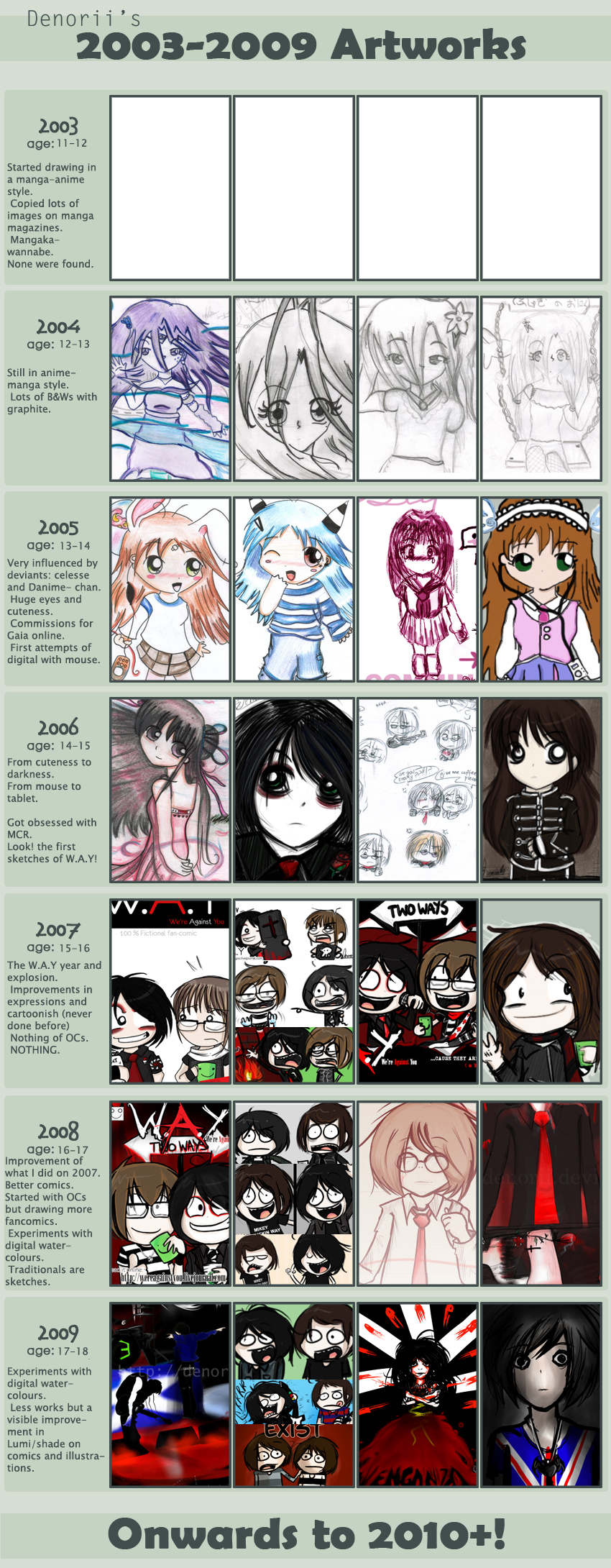 2k3 - 2k9 Improvement meme.