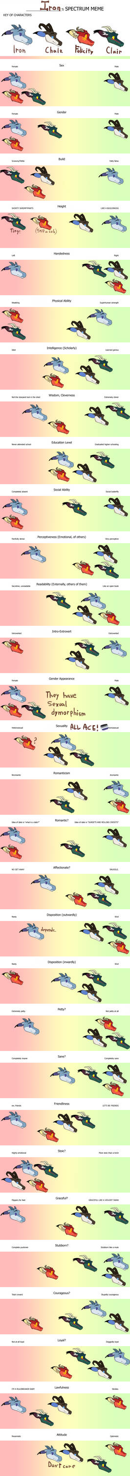 Oc Spectrum Format Explore the Best Oc_spectrum Art | DeviantArt