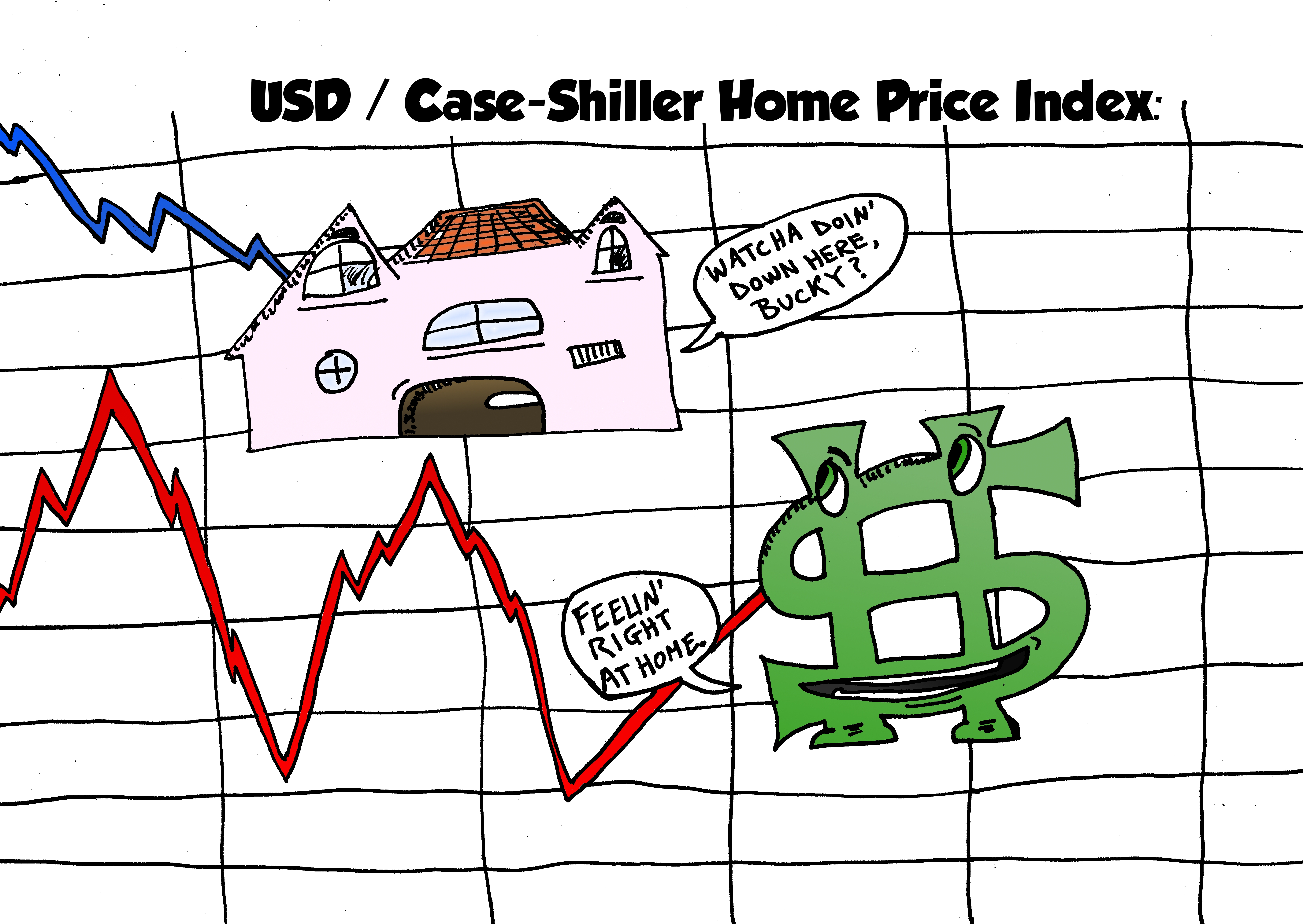 Bucky / Case-Shiller Home Price Index comic strip