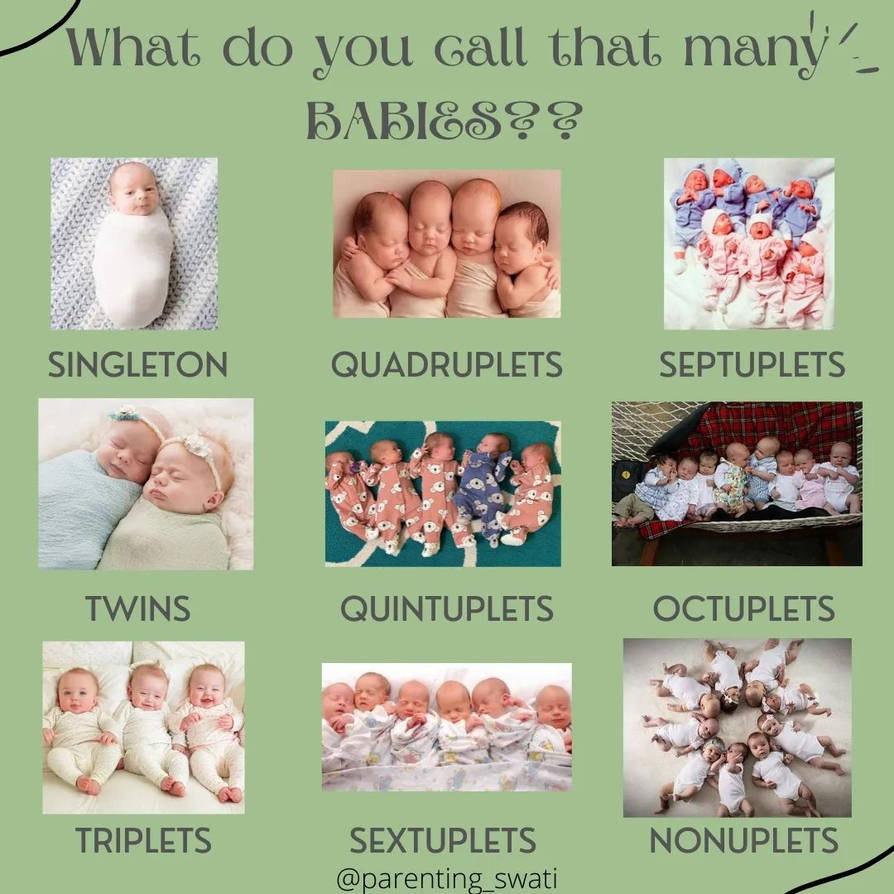 List of Multiple Births by JustinPower58Z on DeviantArt