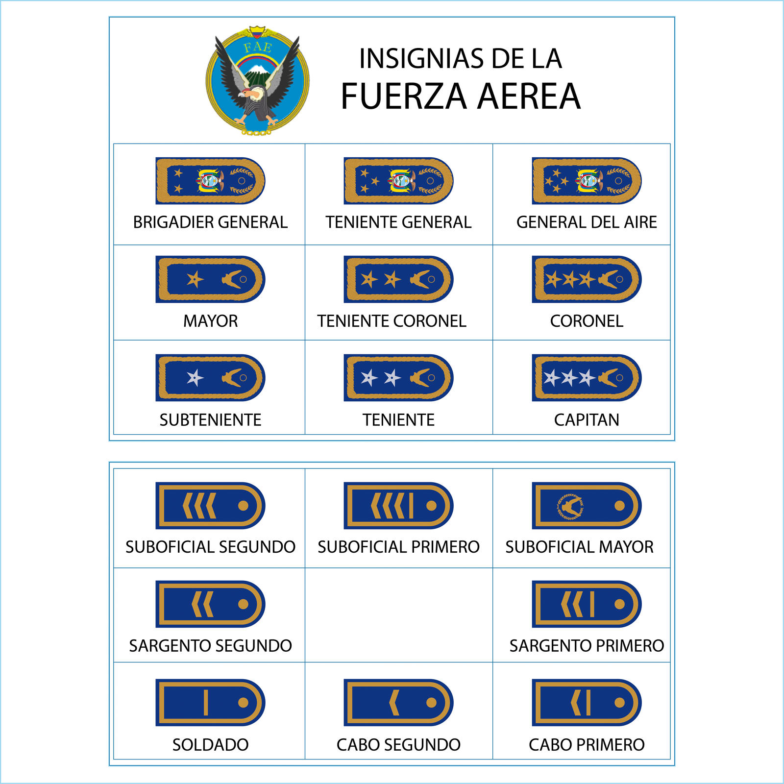 Ecuador Navy Ranks Insignias Fuerza Aerea Ecuatoriana by XxwarZonexX on DeviantArt