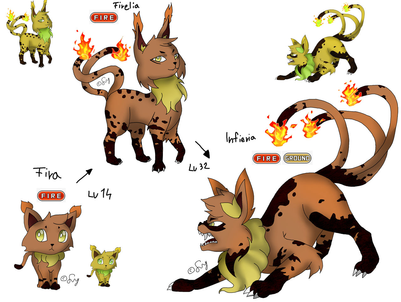 Fakemon Fire Types Fire Starter fakemon by LinaleeYang on DeviantArt