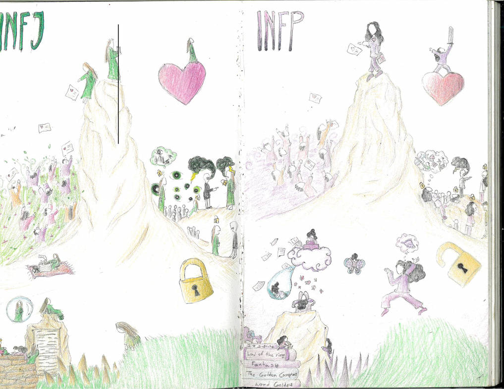 Infj Vs Infp By Nova The Wisp On Deviantart Infj Vs Infp By Nova The Wisp On Deviantart